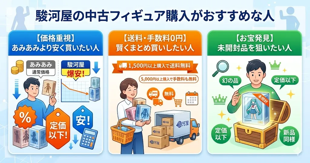 駿河屋：価格重視で安く買いたい人におすすめ
