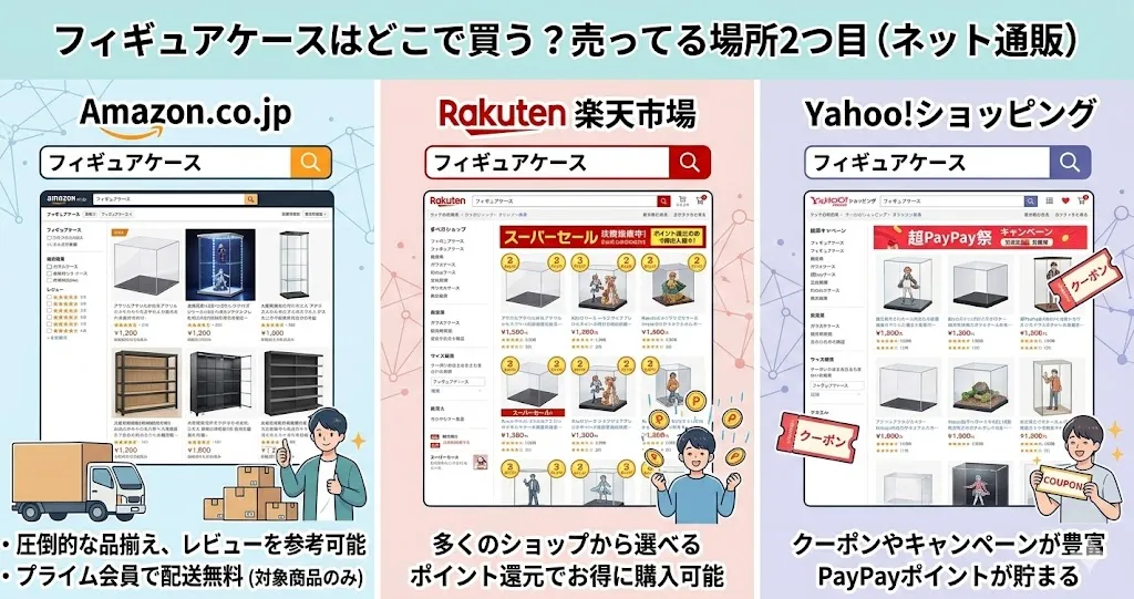 フィギュアケース 売ってる場所