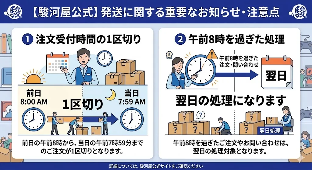 駿河屋発送処理の注意点