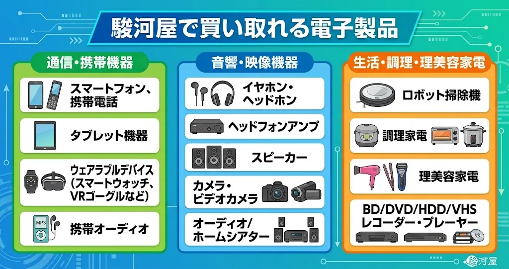 駿河屋で買い取れる電子製品