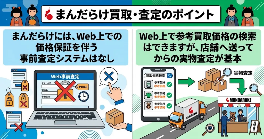 まんだらけは公式で買取価格を検索できるが実物査定が基本