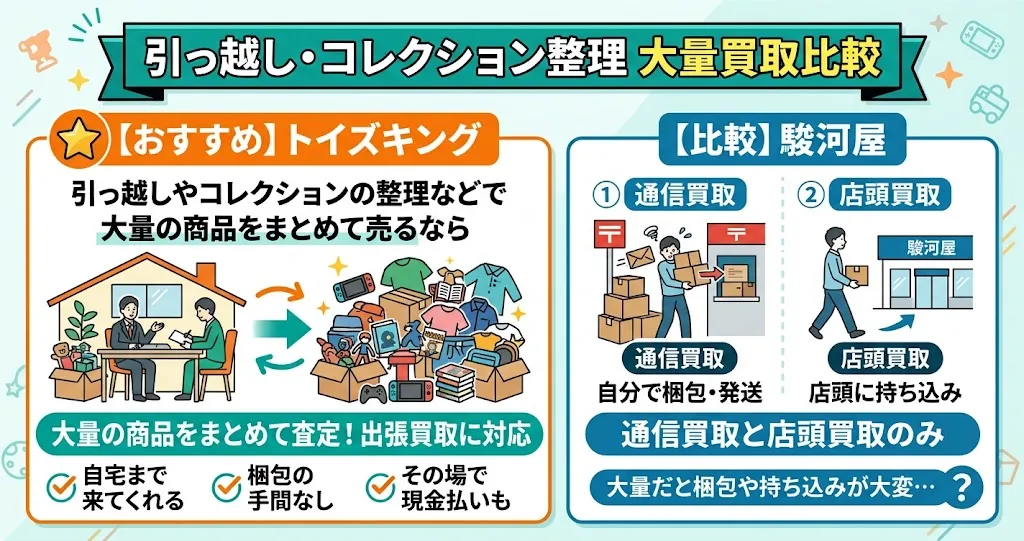 トイズキングは出張買取対応だが駿河屋には無い