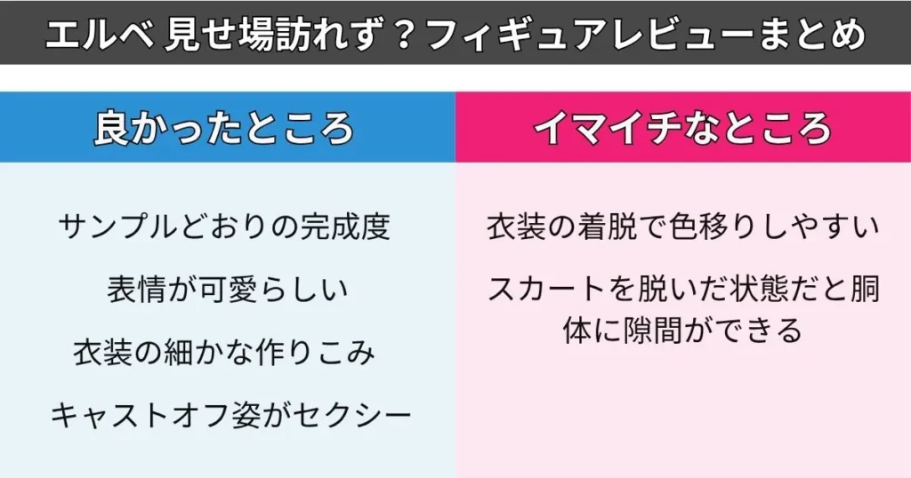 エルベ 見せ場訪れず？ フィギュアレビューまとめ