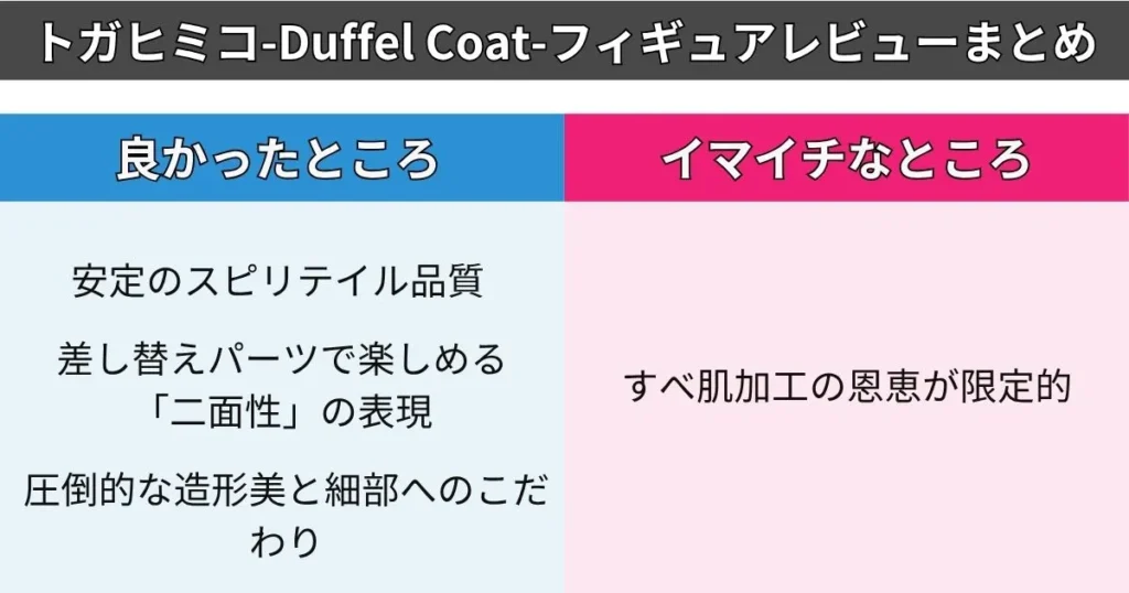 トガヒミコ-Duffel Coat- フィギュアレビューまとめ