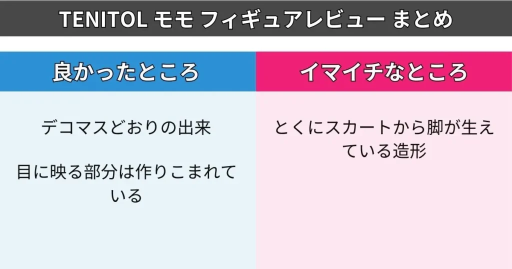 TENITOL モモ フィギュアのレビューまとめ