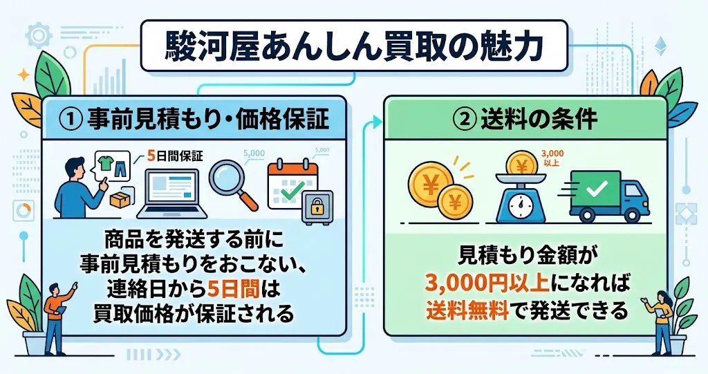 駿河屋あんしん買取の魅力