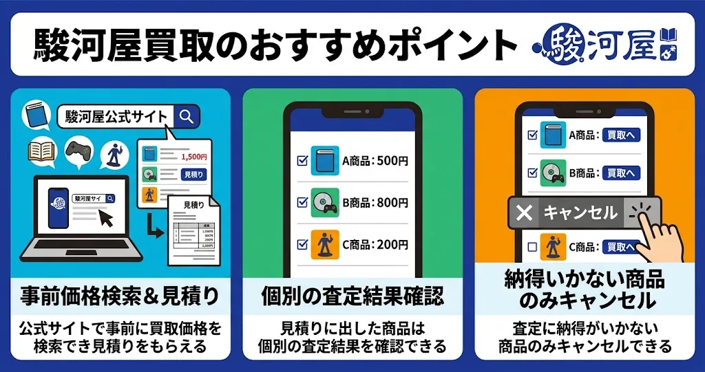 駿河屋買取のおすすめポイント