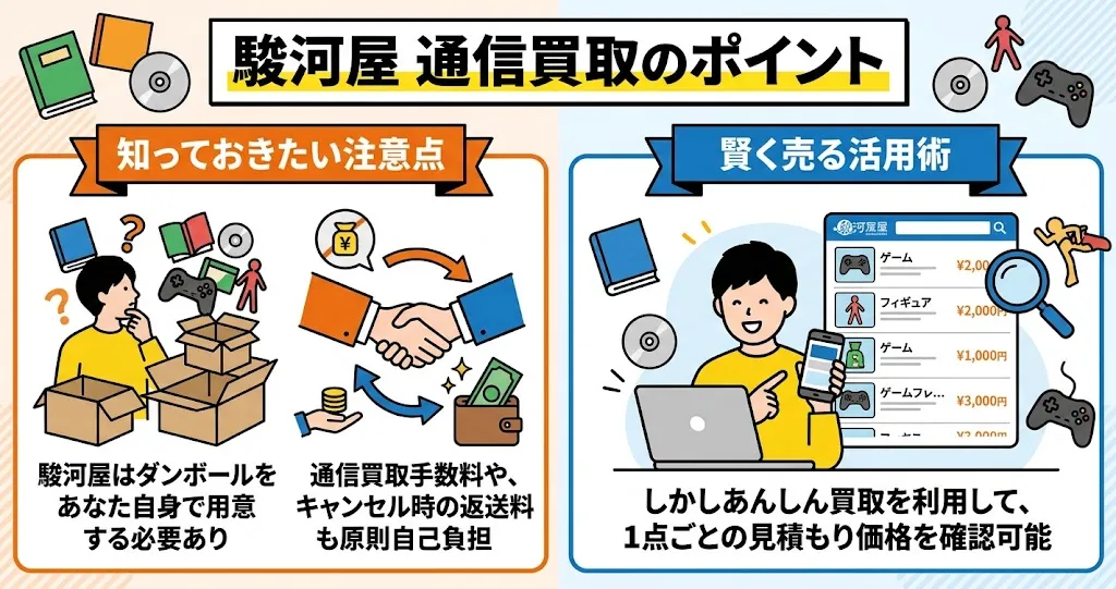 駿河屋通信買取の特徴