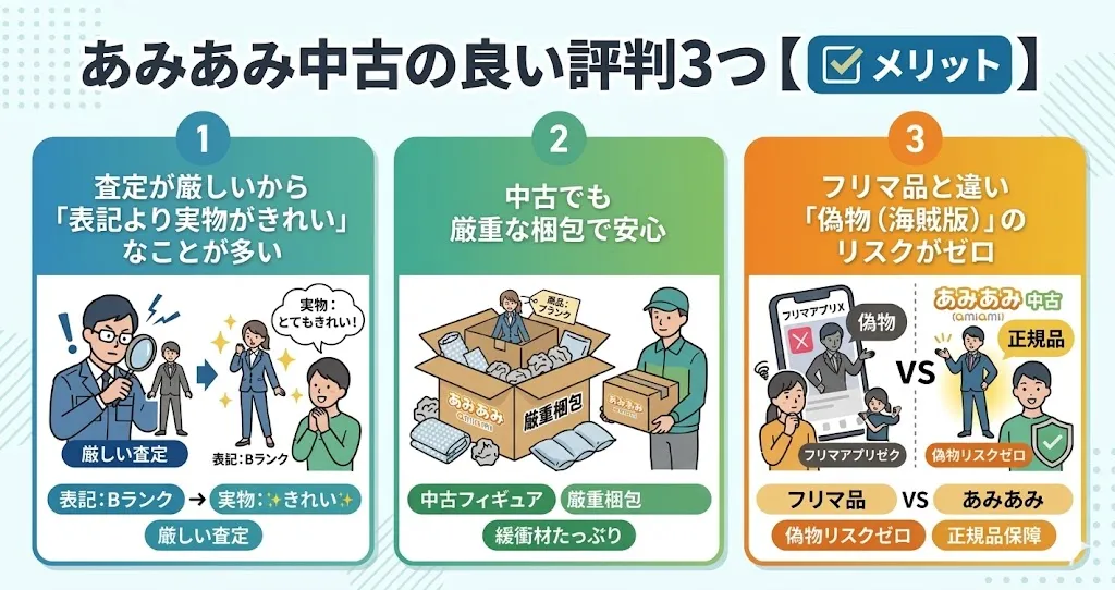 あみあみ中古の良い評判3つ【メリット】