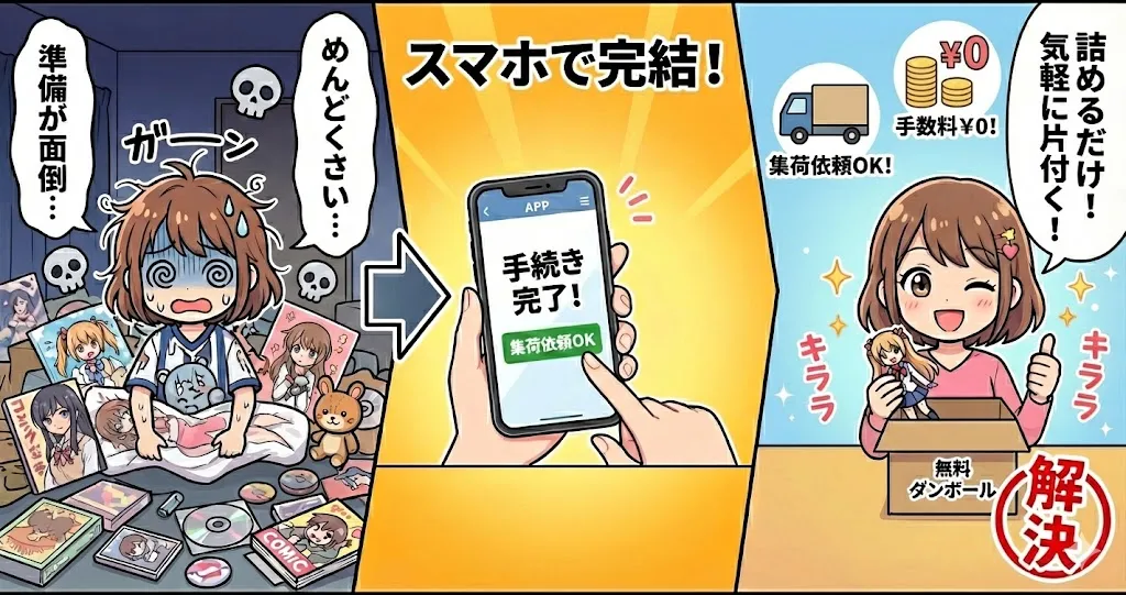 オタクグッズを売るのがめんどくさい人におすすめの買取業者の選び方2つ目は、手続きの簡単さ