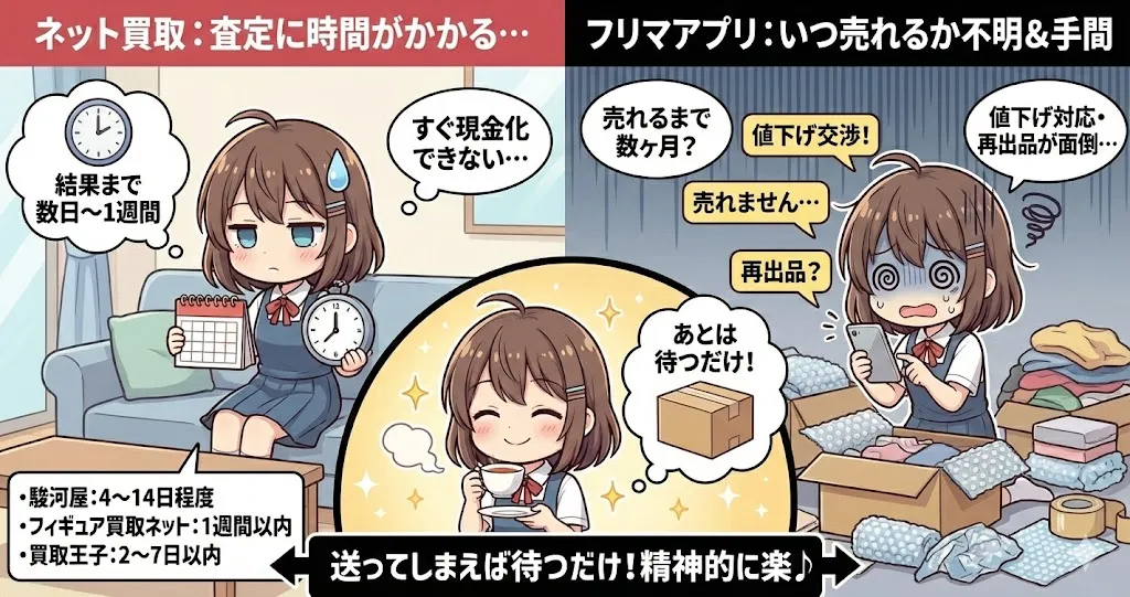 ネット買取業者を利用するデメリット2つ目は、査定に時間がかかること。