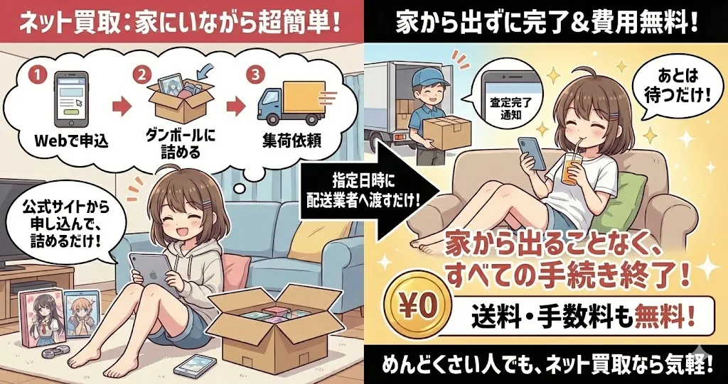 ネット買取業者を利用するメリット1つ目は、家にいながら簡単に売れること。
