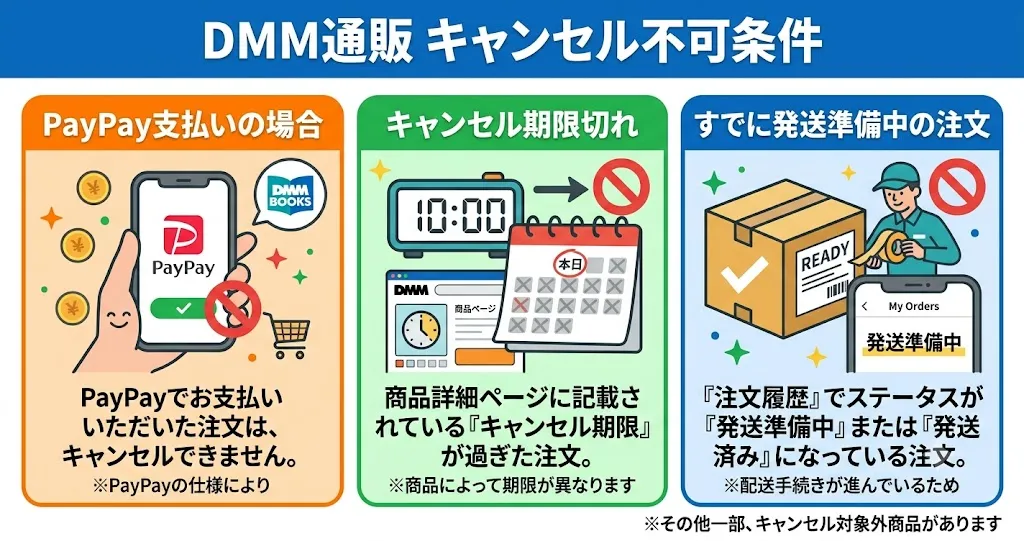 DMM通販のキャンセル不可条件
