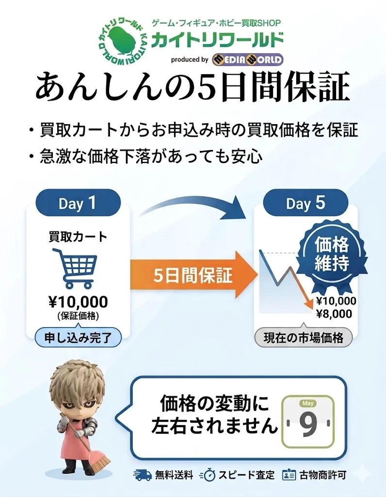カイトリワールドの価格保証