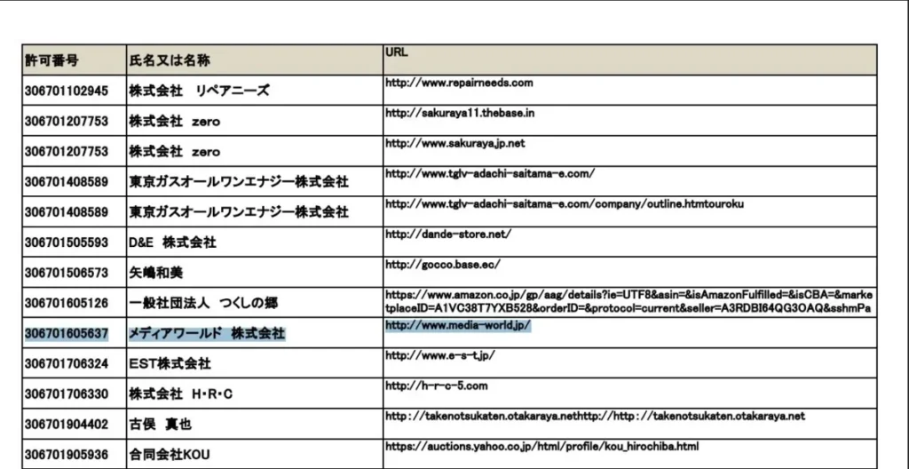 カイトリワールドの古物許可番号