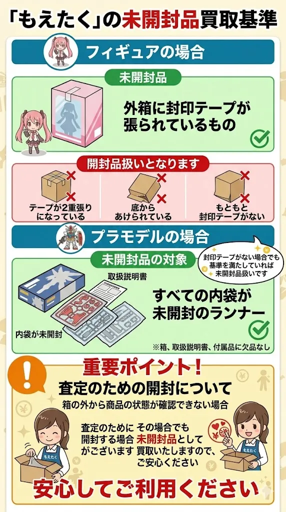 もえたくの未開封買取基準