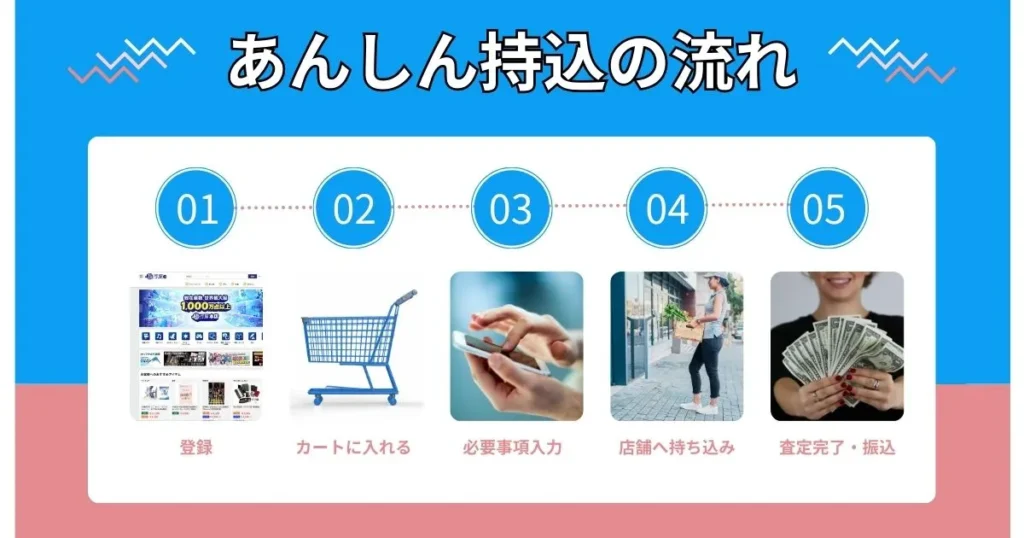 駿河屋 O2O買取サービスあんしん持ち込みのやり方を解説