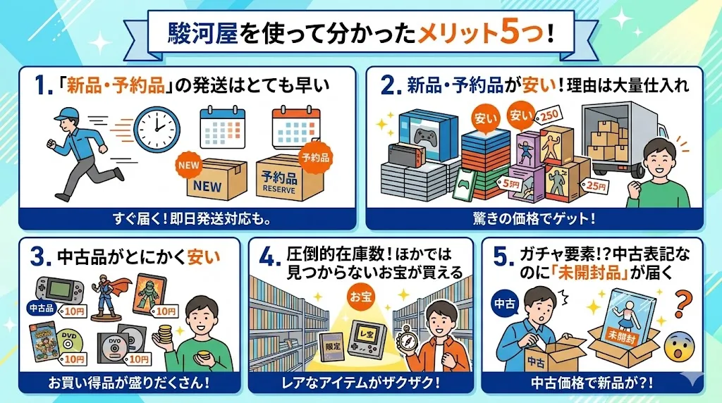 最悪ばかりではない！駿河屋を使って分かったメリット5つ