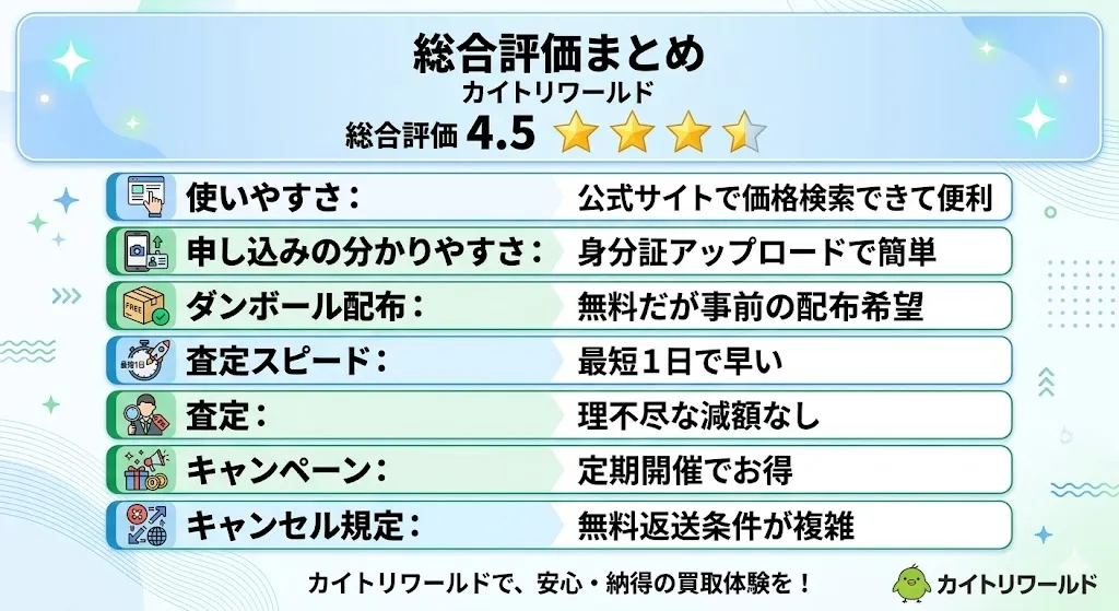 カイトリワールドの総合評価