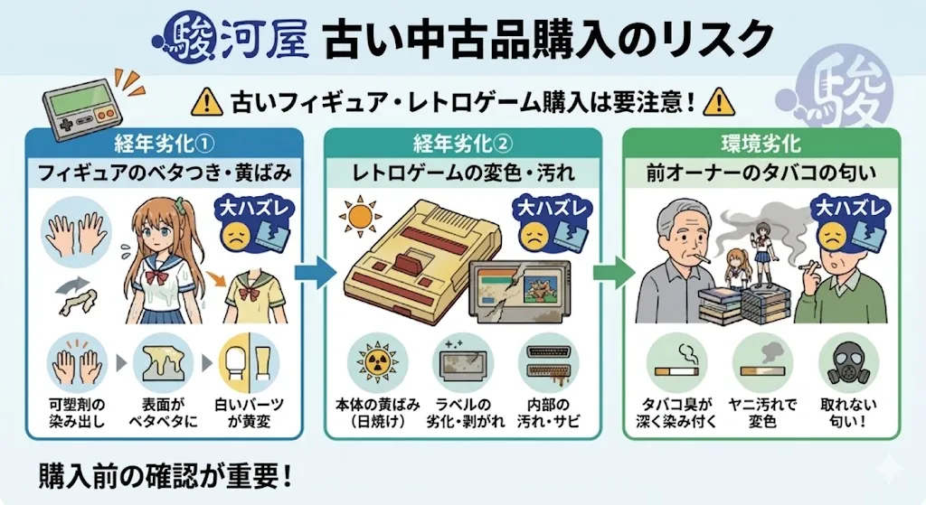 駿河屋のレトロ中古の状態