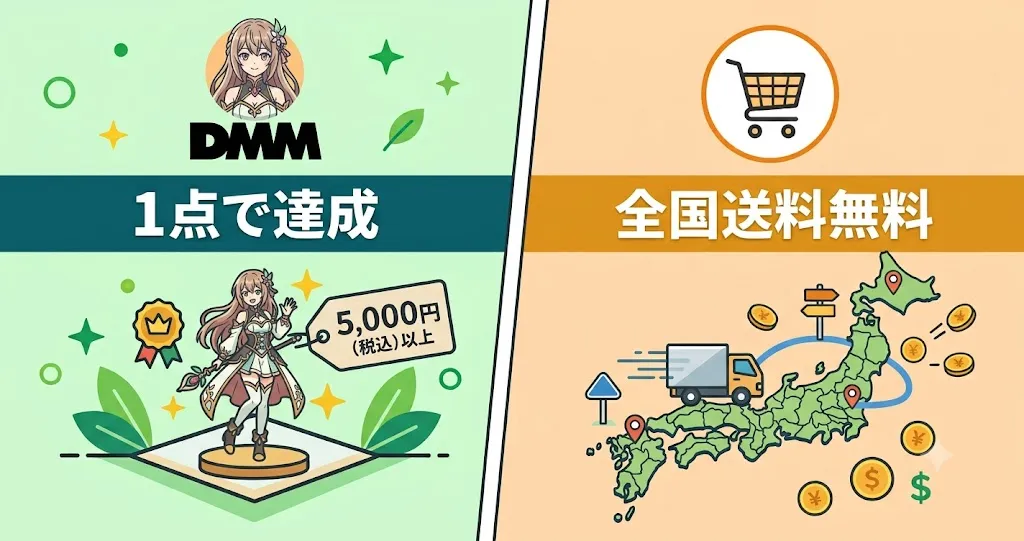 DMM通販の送料無料条件