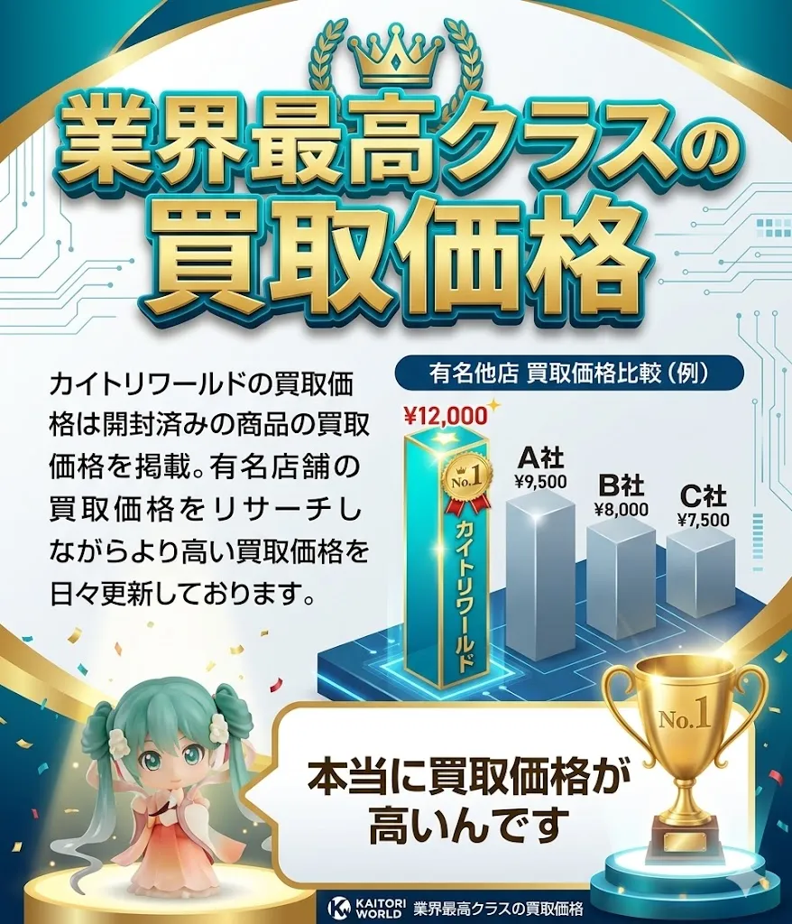 カイトリワールドは業界最高クラスの買取価格を掲載