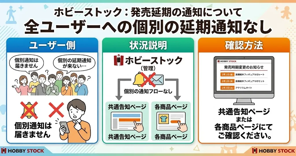 ホビーストックは延期の個別連絡なし