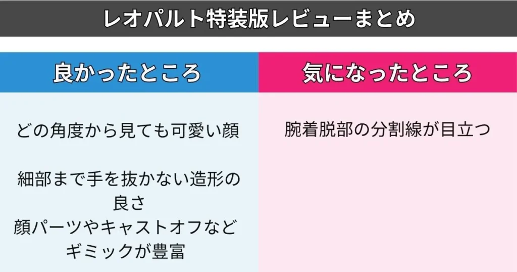 魔法少女にあこがれて レオパルト特装版フィギュアレビューまとめ