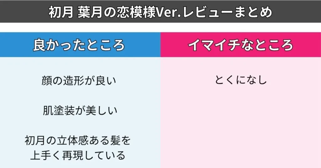 初月 葉月の恋模様Ver.フィギュアレビューまとめ
