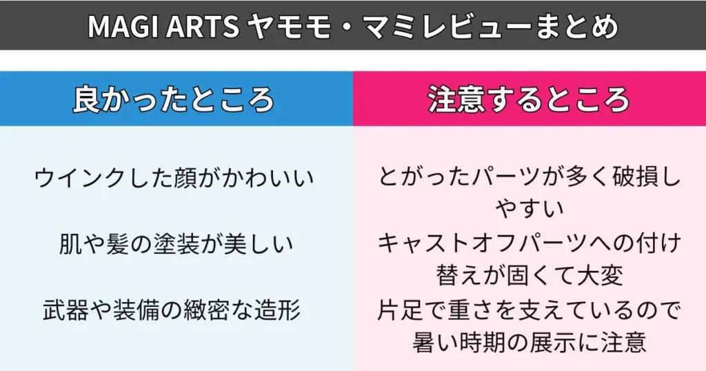 バニースーツ プランニング ヤモモ・マミフィギュアのレビューまとめ