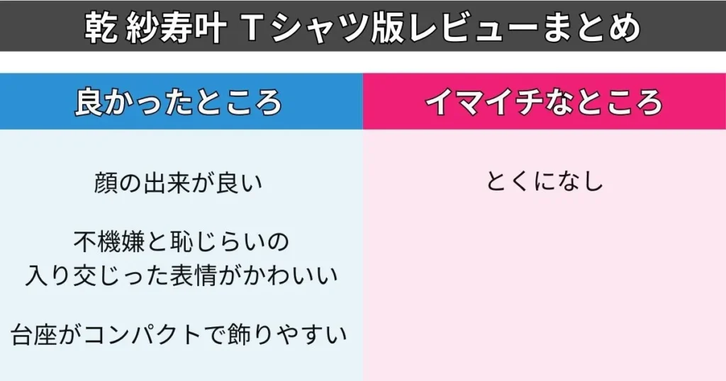 乾 紗寿叶 Tシャツ版フィギュアのレビューまとめ