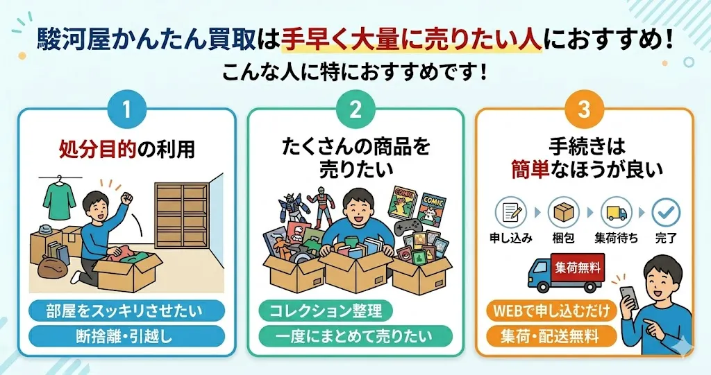 駿河屋かんたん買取は手早く大量に売りたい人におすすめ