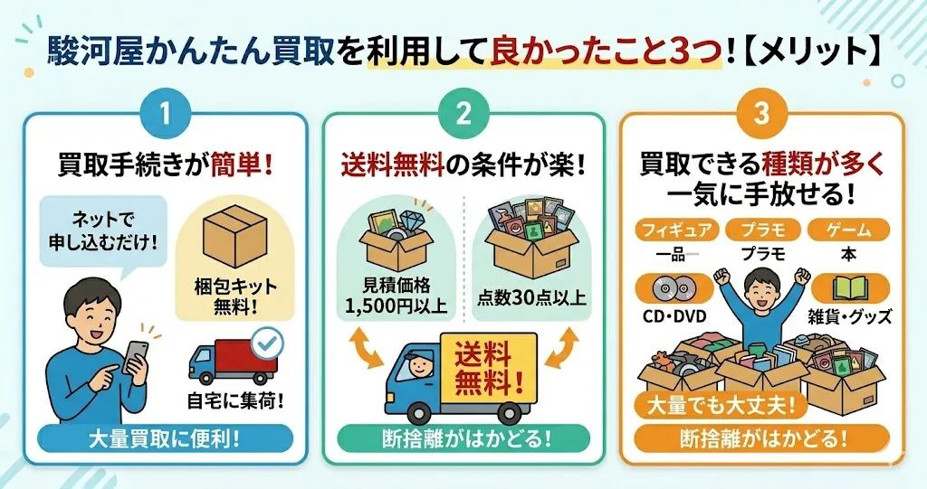 駿河屋かんたん買取を利用して良かったこと3つ(メリット)