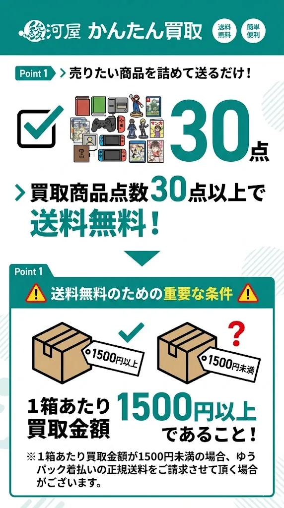 駿河屋かんたん買取の送料無料条件
