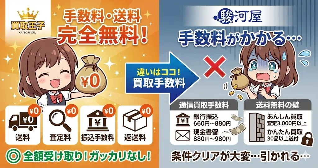 買取王子は買取手数料完全無料だが駿河屋は手数料がかかる