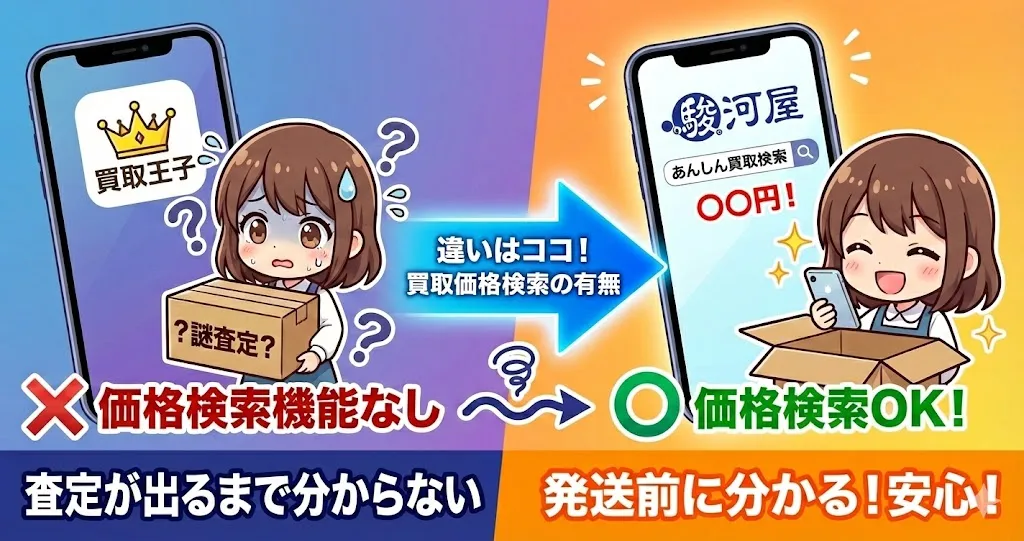 買取王子は買取価格をけんさくできないが駿河屋はできる