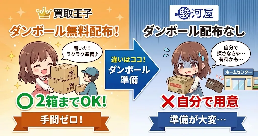 買取王子にダンボール無料配布はあるが、駿河屋にはない