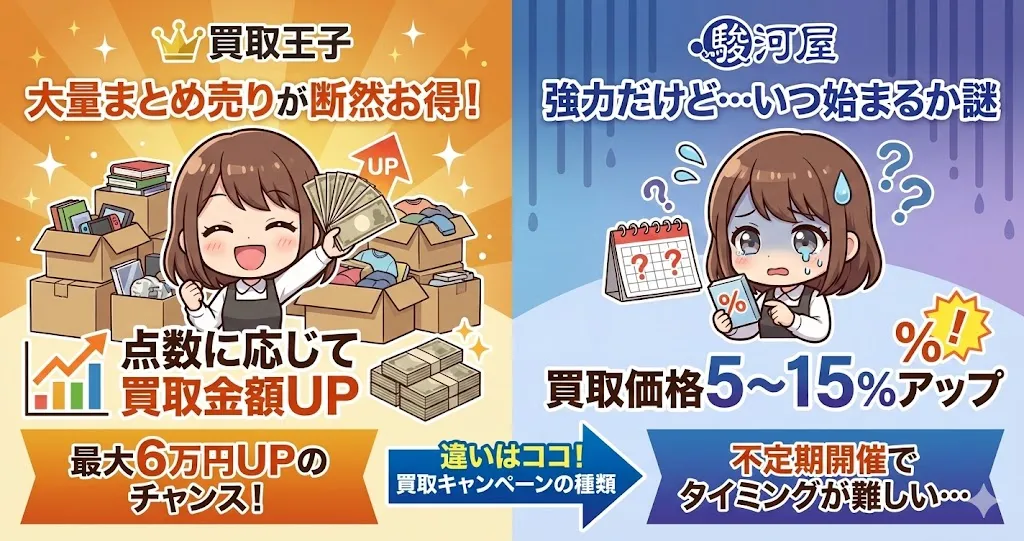 買取王子はキャンペーンが常時開催、駿河屋は不定期開催