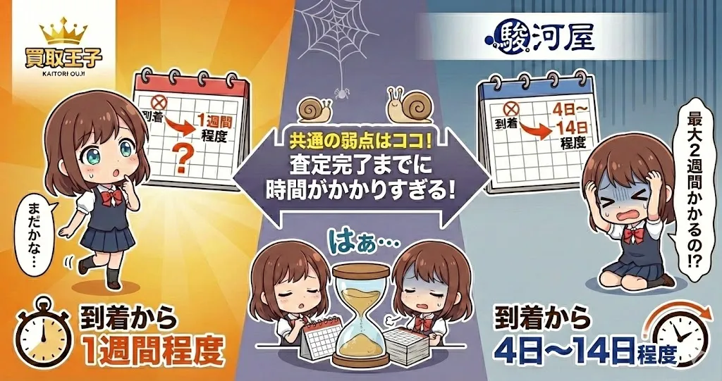 買取王子と駿河屋はどちらも査定が出るまで時間がかかる