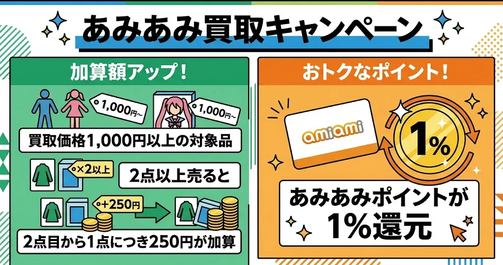 あみあみ買取キャンペーン
