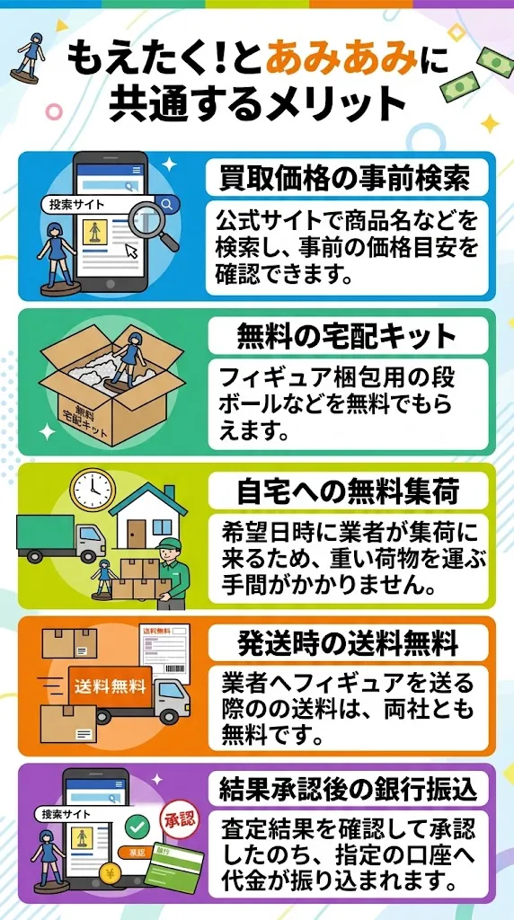 もえたく！とあみあみに共通するメリット一覧