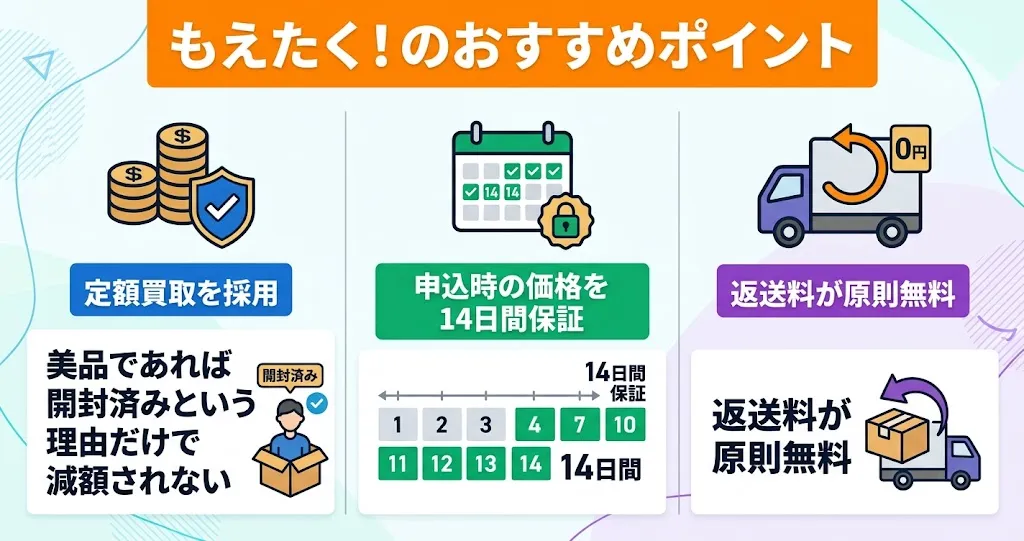 もえたく！のおすすめポイント