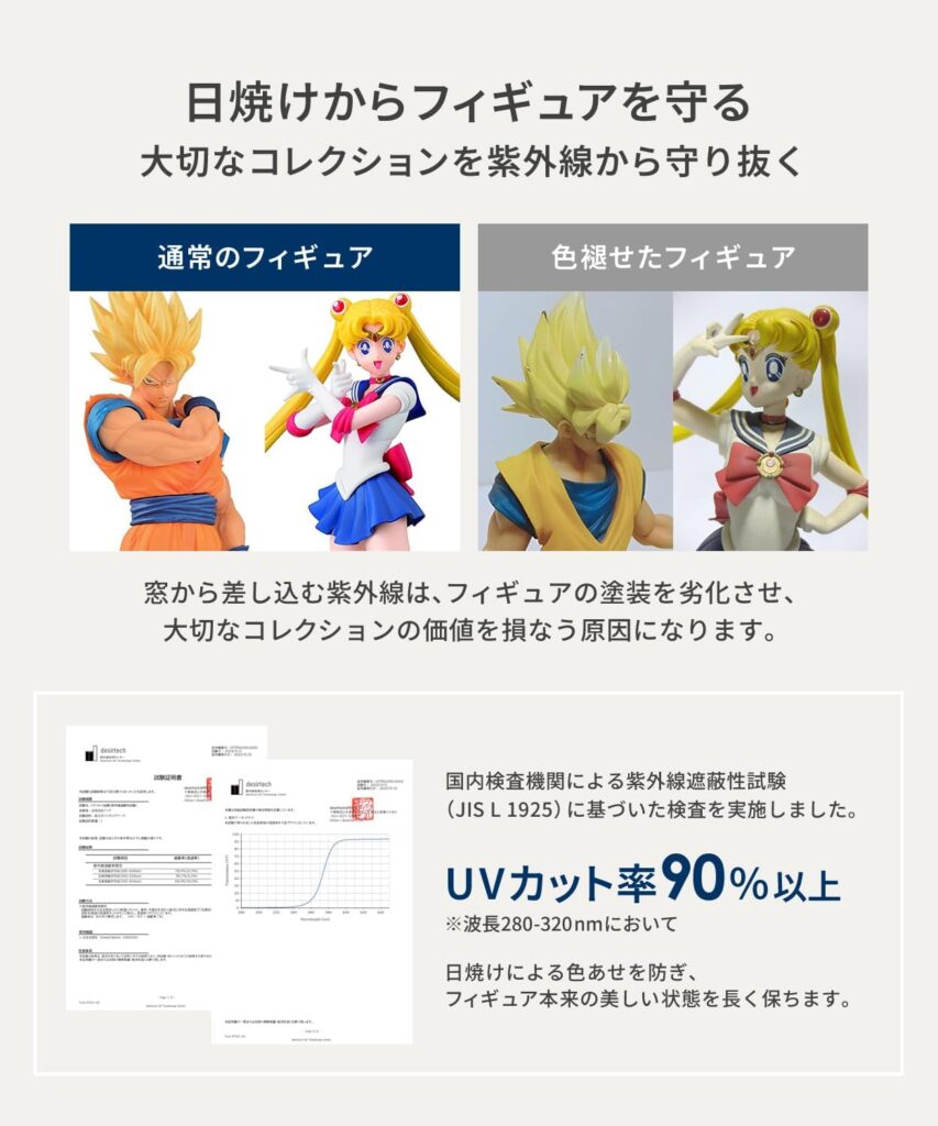 HYPE GUARDの紫外線カット率