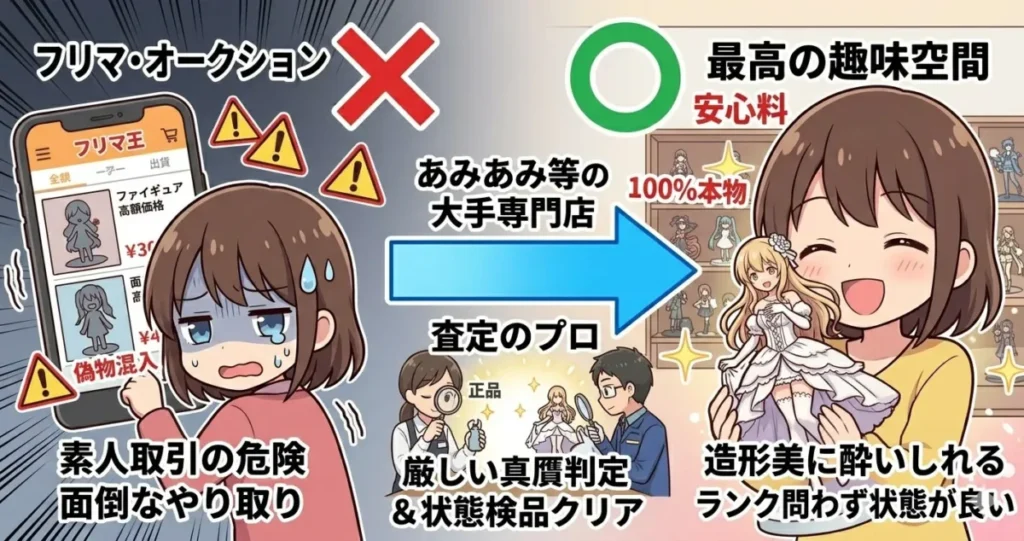 中古を買うならあみあみで