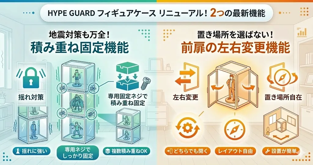 ユーザーの声で進化！HYPE GUARDフィギュアケースの最新機能2つ