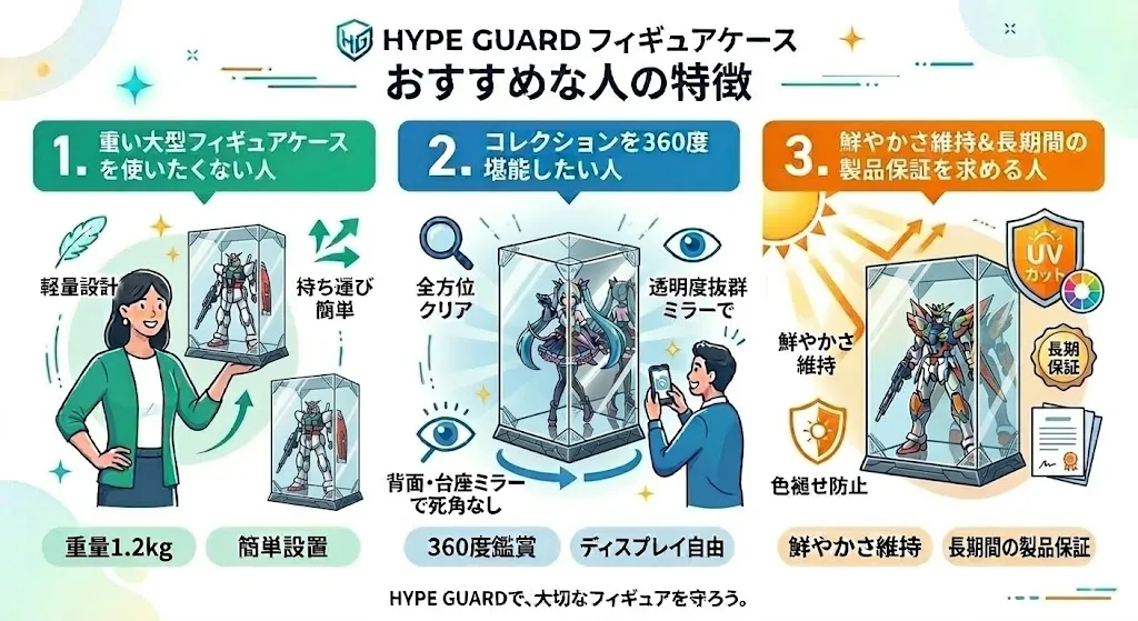 HYPE GUARDフィギュアケースがおすすめな人