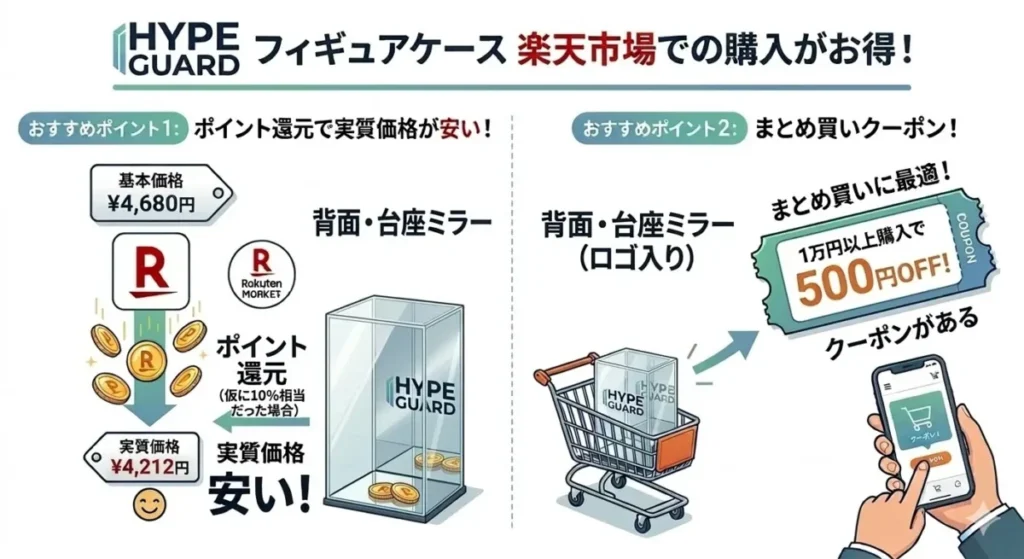 HYPE GUARDフィギュアケースは楽天市場でお得に買える！