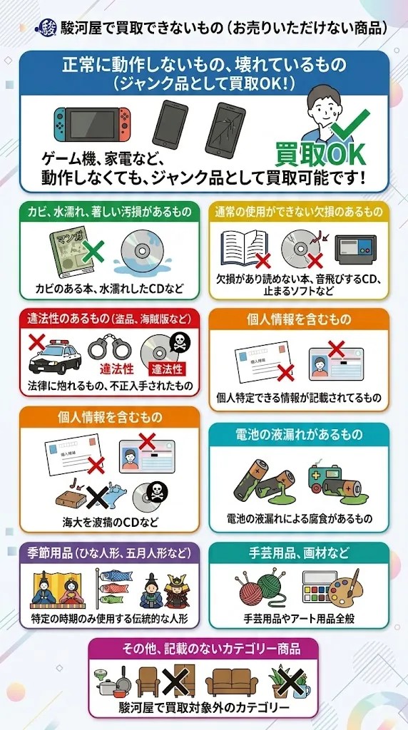 駿河屋で買取できないもの