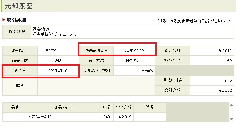 駿河屋かんたん買取の査定にかかる時間