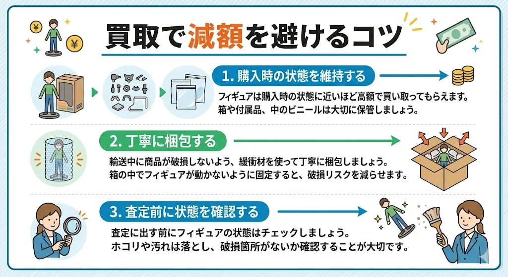 買取で減額を避けるコツ